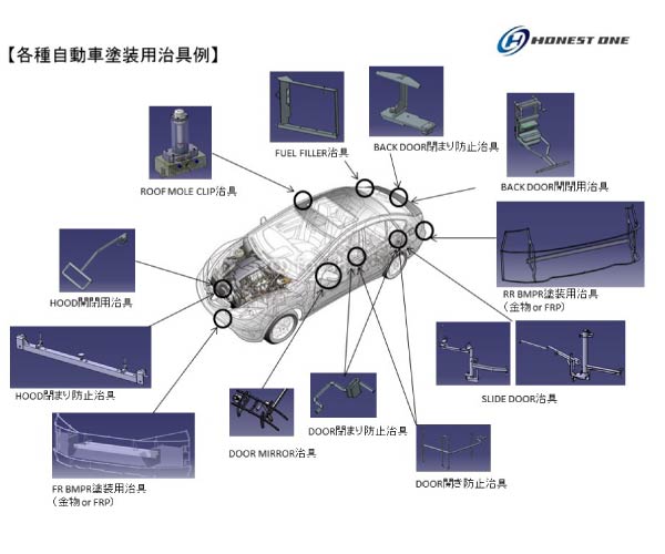 製品加工・販売